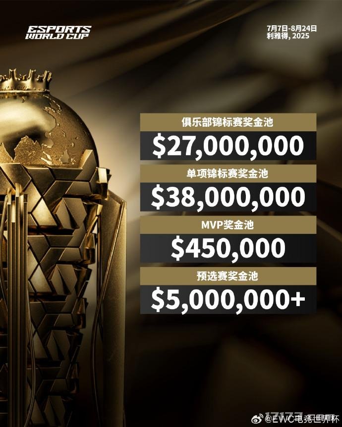 不愧是沙特！2025电竞世界杯总奖金池将超过7000万美元(图2)