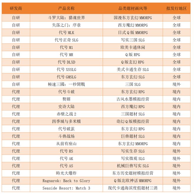 新品登顶微信小游戏畅销榜 三七互娱多元化产品持续发力