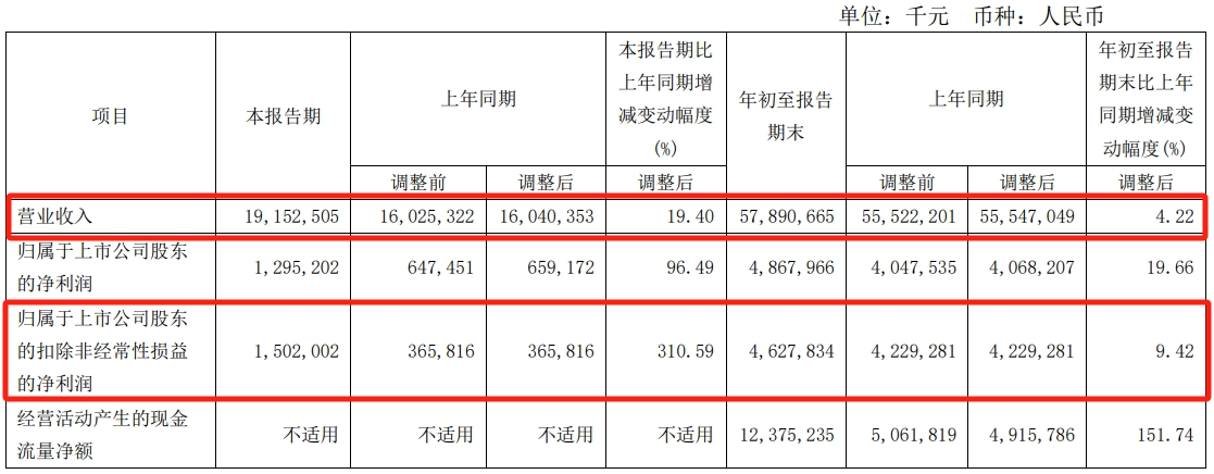 1400亿工程机械龙头三一重工要去IPO了！(图2)