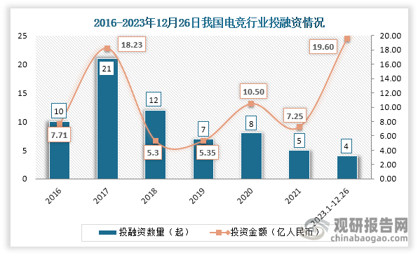 中国电竞行业现状深度研究与投资前景分析报告（2024-2031年）