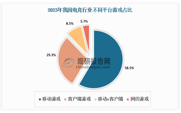 中国电竞行业现状深度研究与投资前景分析报告（2024-2031年）(图3)