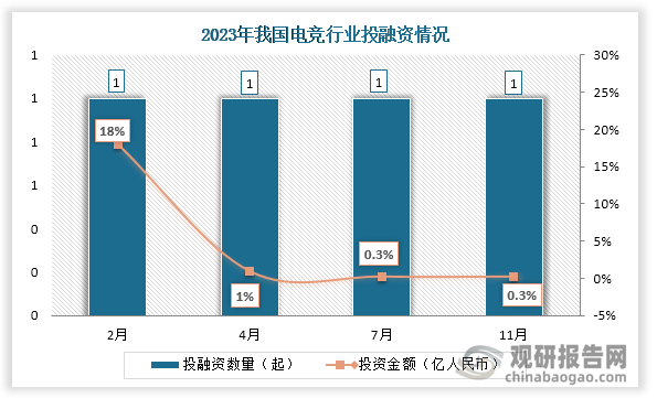 中国电竞行业现状深度研究与投资前景分析报告（2024-2031年）(图2)