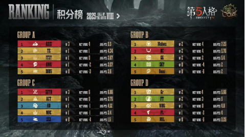 网易长青游戏《第五人格》在日本的黄金时代(图2)