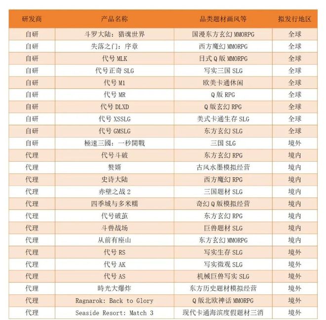 三七互娱财报全面拆解：分红 22 亿研发砍 10%AI素材占8成