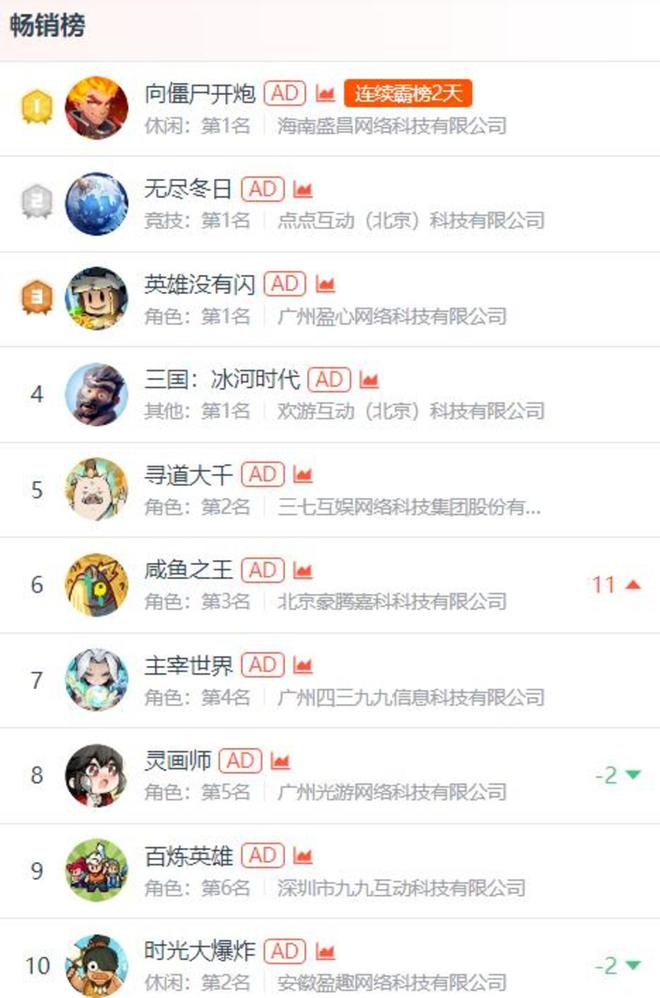 三七互娱财报全面拆解：分红 22 亿研发砍 10%AI素材占8成(图2)