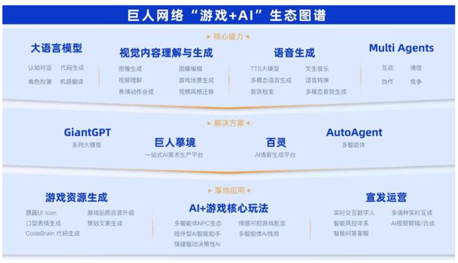 2024年巨人净利14亿增3成一小游戏贡献6亿流水但公司海外收入仅04%(图1)