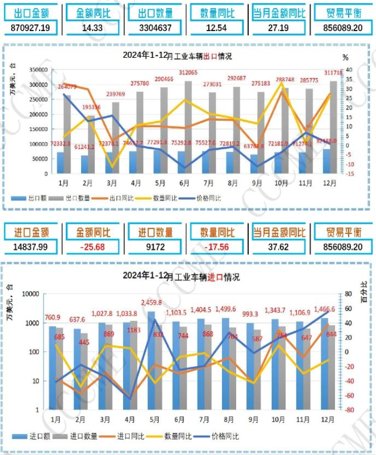 2024年中国挖掘机等工程机械产品进出口数据汇总(图5)