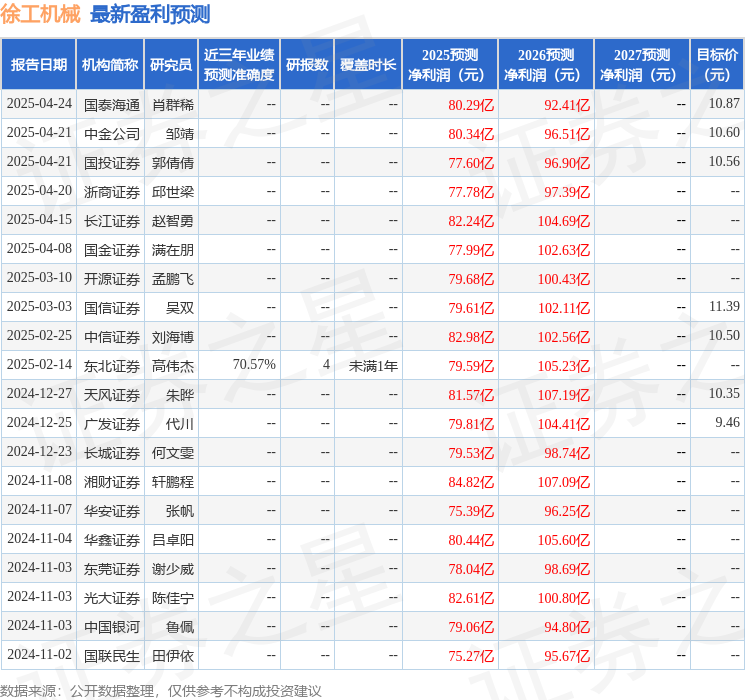 中国银河：给予徐工机械买入评级