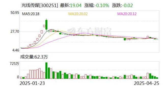 吒儿获奖！吒宝夺冠！《封神》中还有谁比哪吒更优秀？(图4)