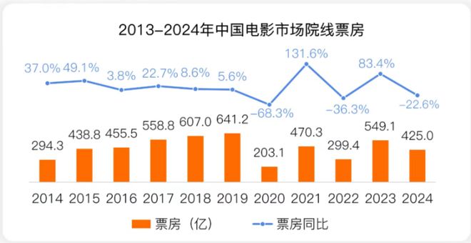 吒儿获奖！吒宝夺冠！《封神》中还有谁比哪吒更优秀？(图5)