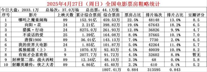 吒儿获奖！吒宝夺冠！《封神》中还有谁比哪吒更优秀？(图2)