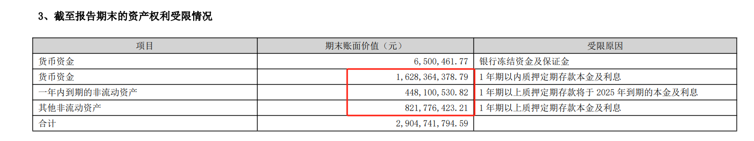 三七互娱业绩连续三年承压 失守A股行业头把交椅 立案调查“达摩克利斯之剑”高悬(图6)