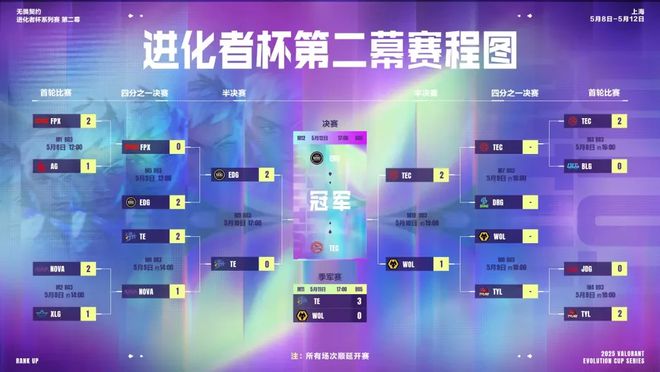 AG夺得队史第六冠；曼谷四强仅G2晋级多伦多 电竞周报(图3)