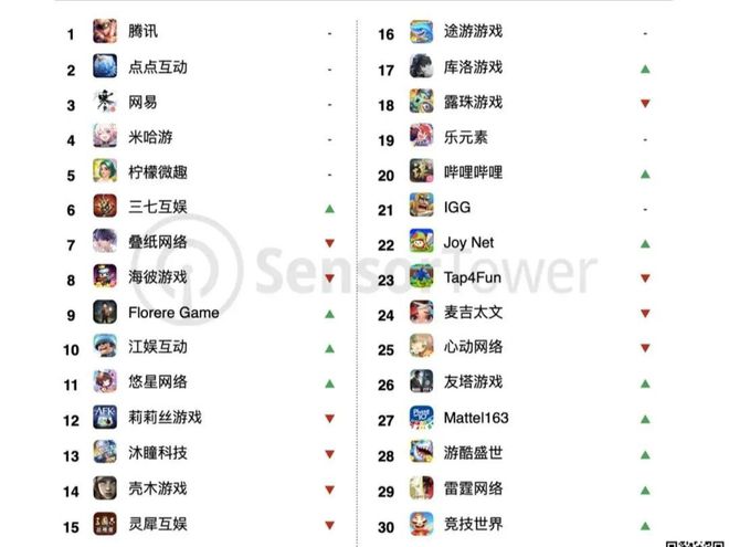 游戏产业周动态（202555-202559）(图3)
