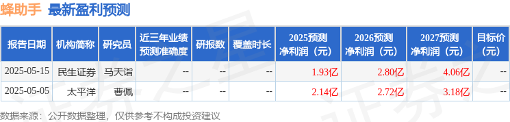 蜂助手：5月16日召开业绩说明会投资者参与
