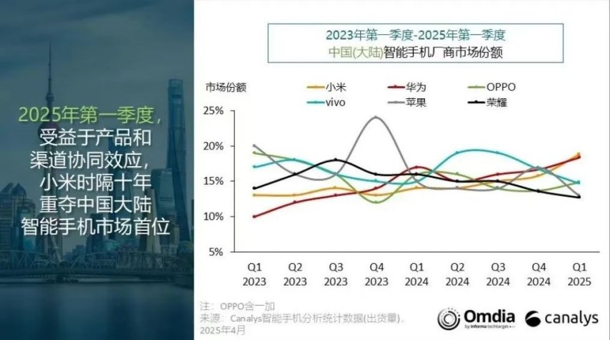 挤不进Top5！荣耀「焦虑」：关键岗大动刀靠中低端机续命？BUG