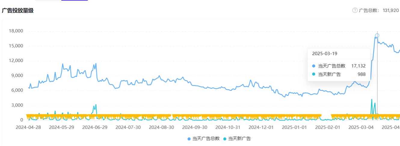 Flat Ads的精细化运营之道：解密单机消除游戏的全球制胜法则(图2)