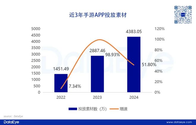 叠纸、米哈游、腾讯、网易都在这发力2025年游戏营销三大风向