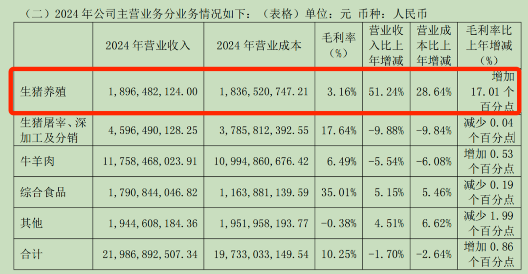 牛肉价格有望迈入上行周期多品牌加持的光明肉业吹响冲锋号(图5)