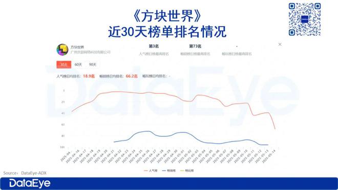 收入破千万美金广州厂商入局消除又有新like崛起？(图2)