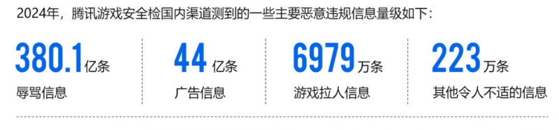 2024游戏安全白皮书：对抗激烈！PC游戏外挂功能数增长超149%超85%移动外挂为定制挂(图9)