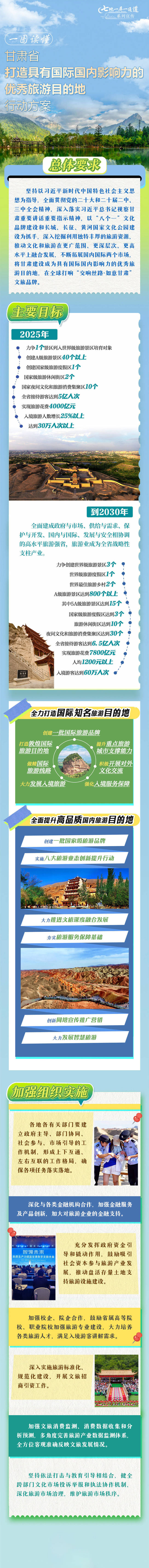 “七地一屏一通道”系列政策解读· 《甘肃省打造具有国际国内影响力的优秀旅游目的地行动方案(图1)