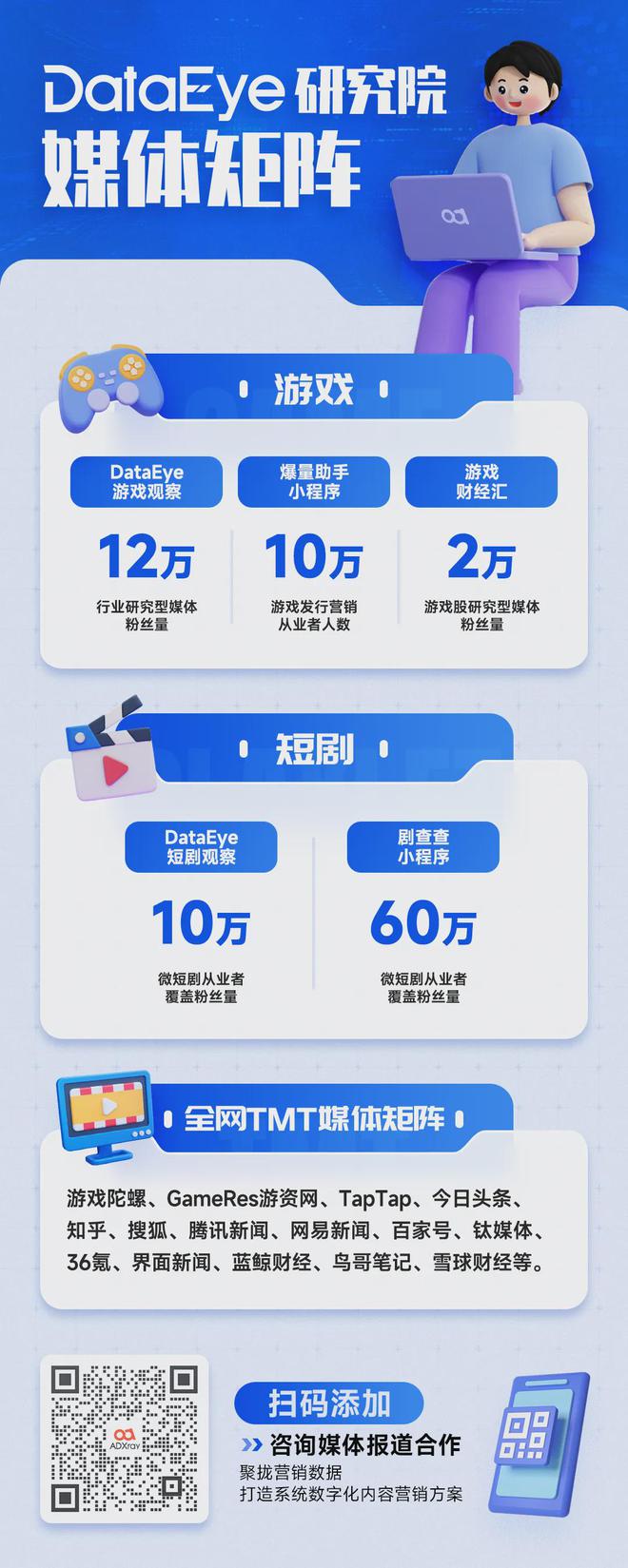 大梦龙途、豪腾、途游入局有产品7天素材投放超19万组！新式营销席卷小游戏？(图8)
