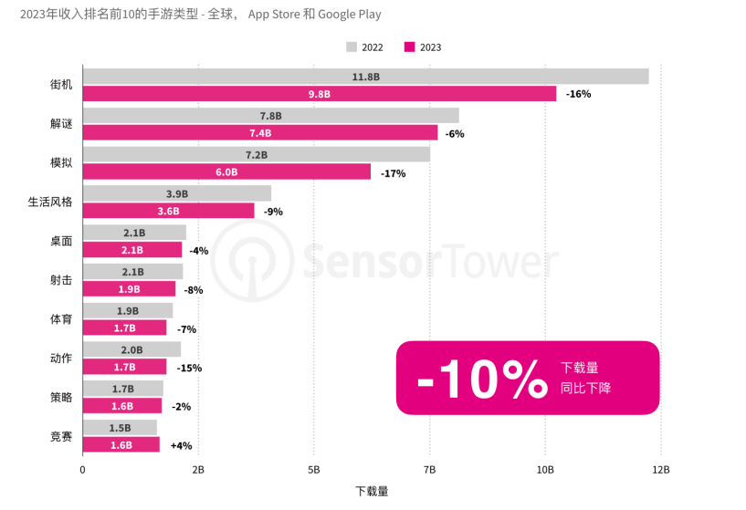 2024年游戏出海多元化如何把握小游戏出海的巨大商机(图1)