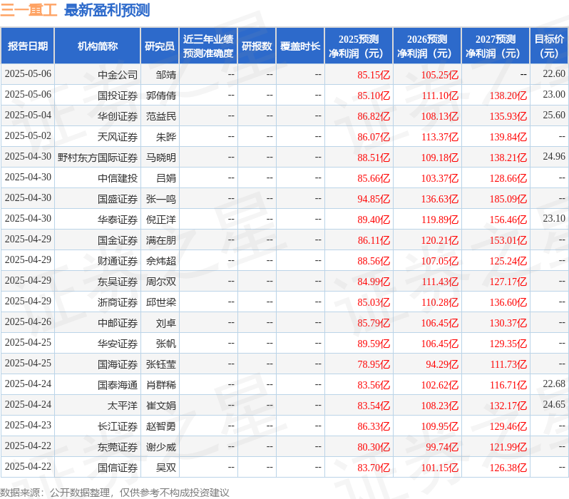 华安证券：给予三一重工买入评级(图1)