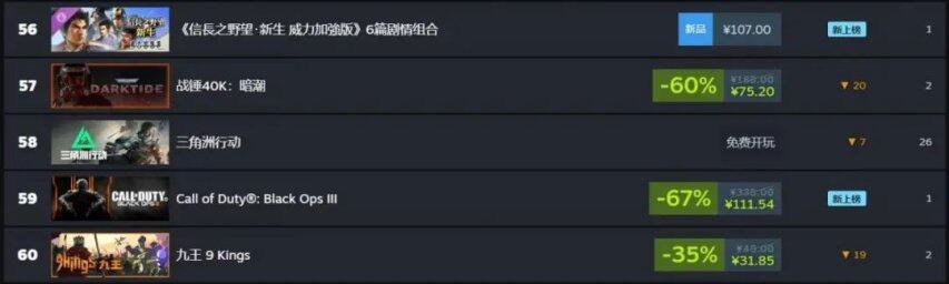 单人开发零营销流水1亿美金30人小团队逆袭3A大厂！2025年Steam市场有哪些爆款密码？(图16)