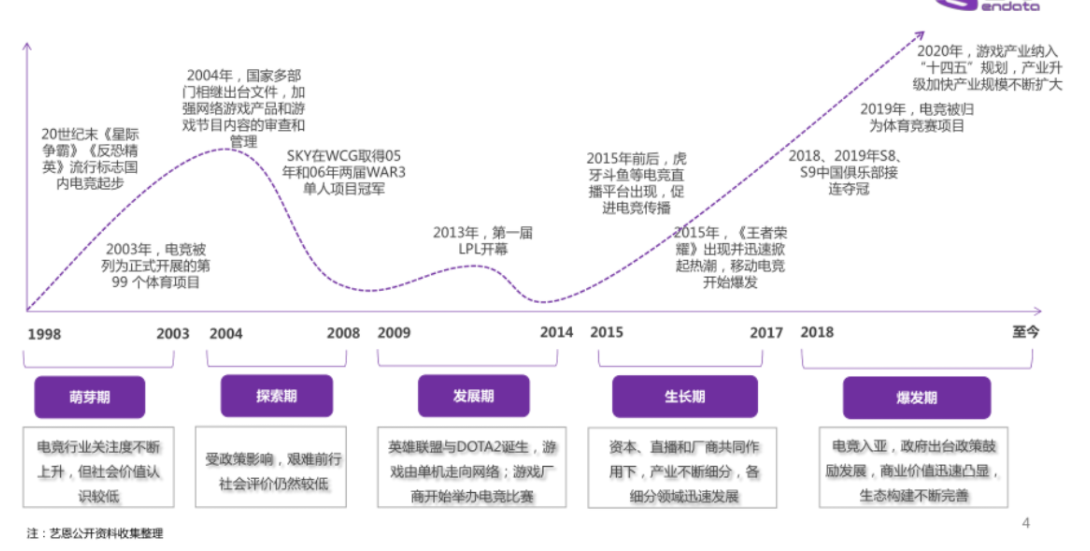 电子竞技（电竞）(图1)