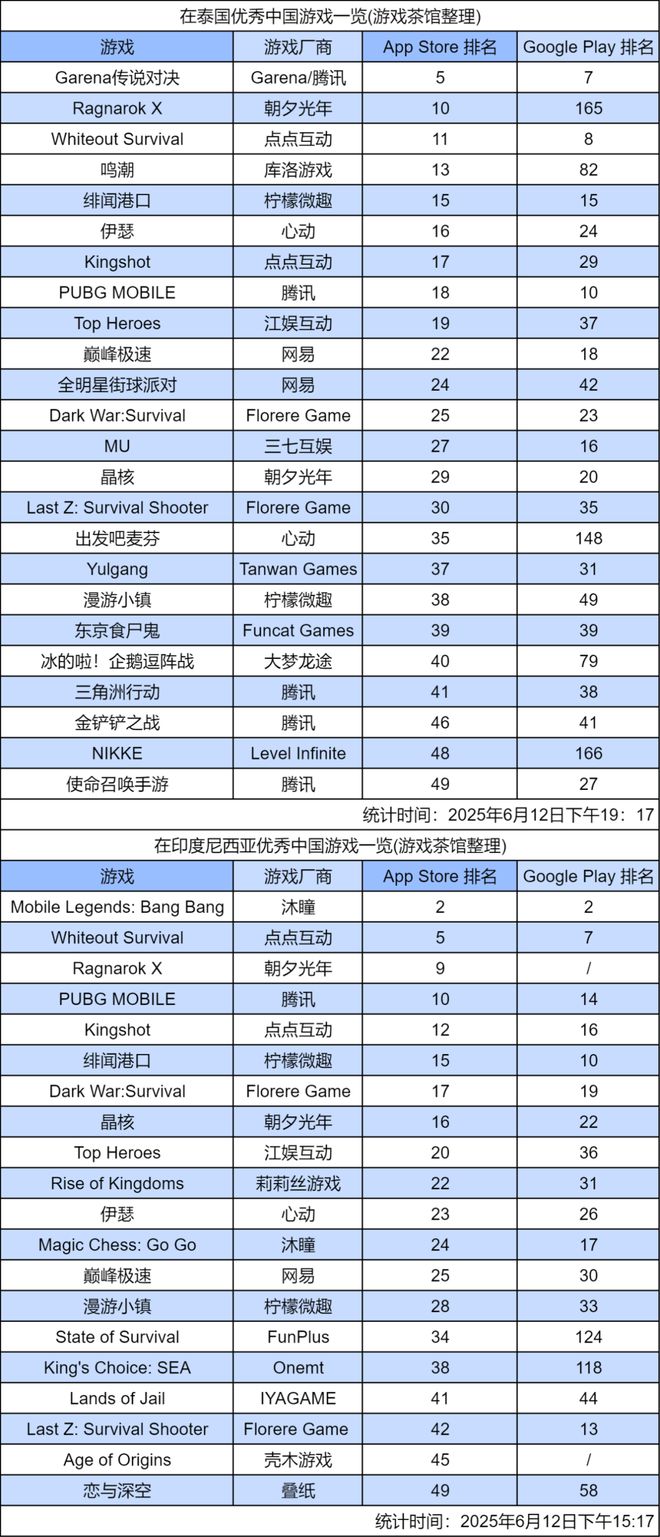 《鸣潮》打赢翻身仗登顶畅销榜字节心动新游开测出海秀(图1)