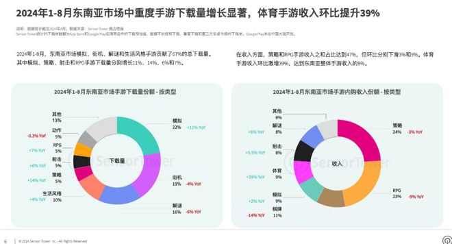 《鸣潮》打赢翻身仗登顶畅销榜字节心动新游开测出海秀(图13)