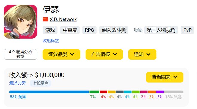 《鸣潮》打赢翻身仗登顶畅销榜字节心动新游开测出海秀(图10)