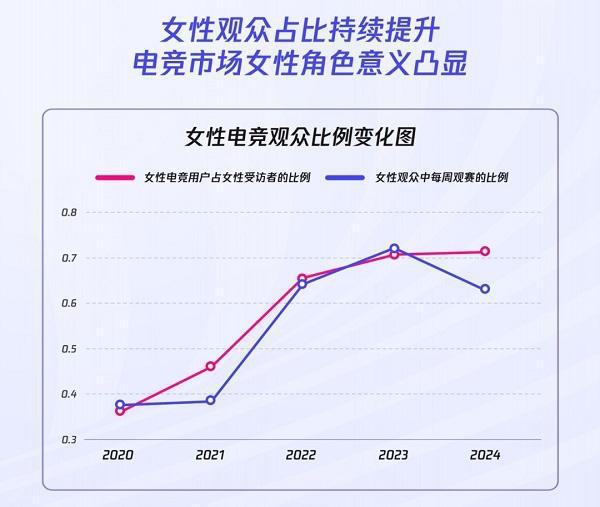 2024全球电竞运动行业发展报告公布上海登顶城市影响力榜首(图4)