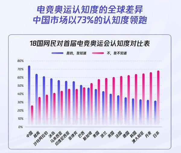 2024全球电竞运动行业发展报告公布上海登顶城市影响力榜首(图3)