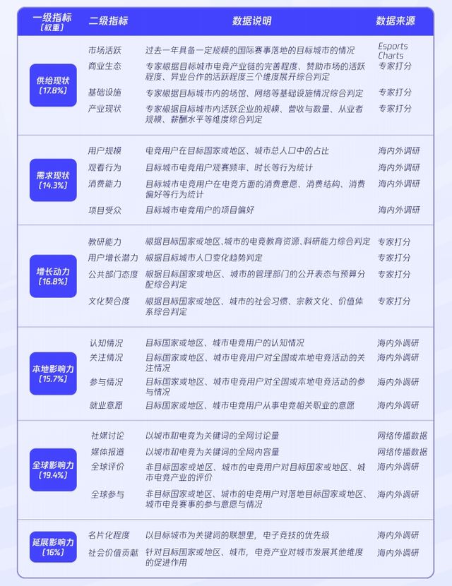 细品《2024年全球电竞运动行业发展报告》：warpten