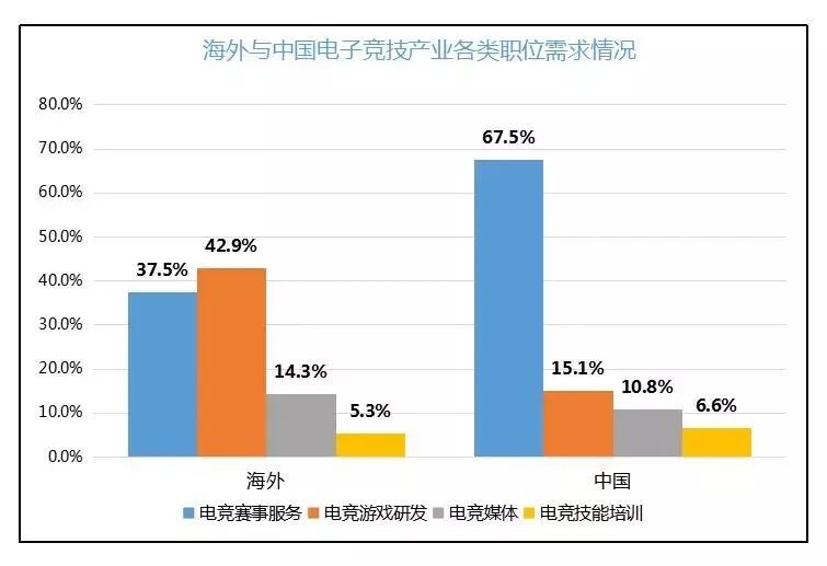 《2024年全球电竞运动行业发展报告》正式发布 成都入选“全球电竞城市影响力”榜单前十(图1)