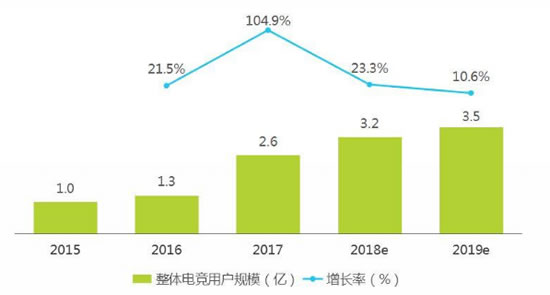 电竞入奥延期：背后难题与未来展望(图1)