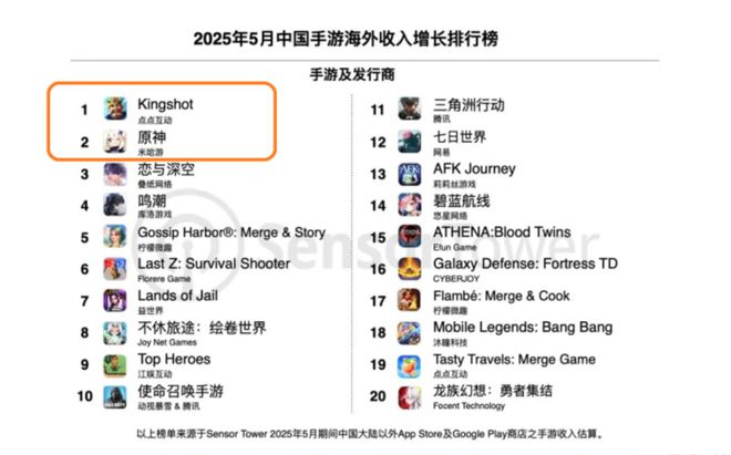 这个夏天网易、米哈游谁先“上岸”(图2)