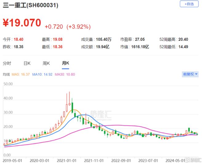 三一重工赴港上市三年累计派息超70亿依赖海外收入
