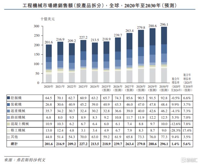 三一重工赴港上市三年累计派息超70亿依赖海外收入(图8)