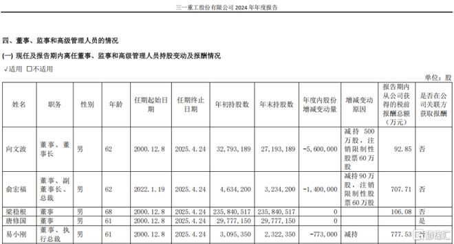 三一重工赴港上市三年累计派息超70亿依赖海外收入(图3)