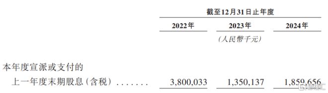 三一重工赴港上市三年累计派息超70亿依赖海外收入(图4)