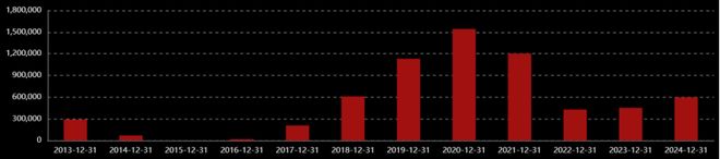 三一重工赴港上市三年累计派息超70亿依赖海外收入(图7)