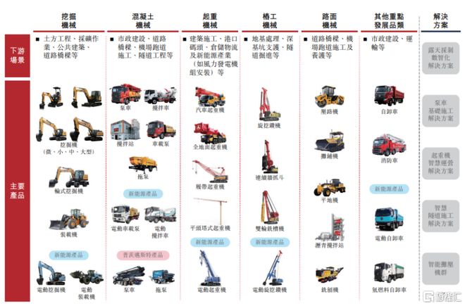 三一重工赴港上市三年累计派息超70亿依赖海外收入(图6)