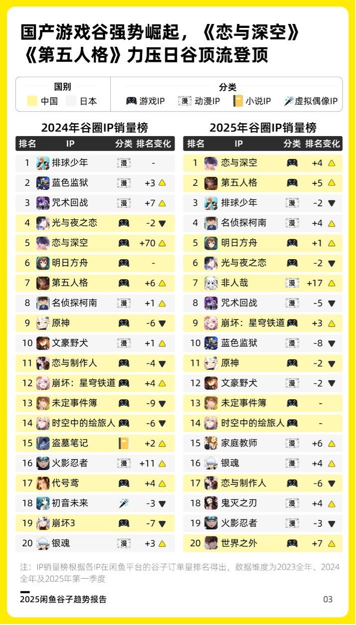 五成00后粉丝柯南IP如何在华逆势吸金？解码IP衍生(图5)