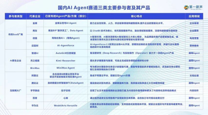 AI Agent是中国SaaS的解药？(图2)
