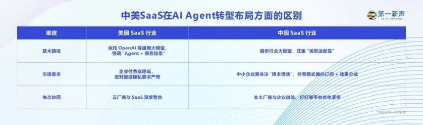 AI Agent是中国SaaS的解药？(图4)
