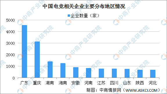 2020年中国电竞行业发展现状分析（附企业名录）(图3)